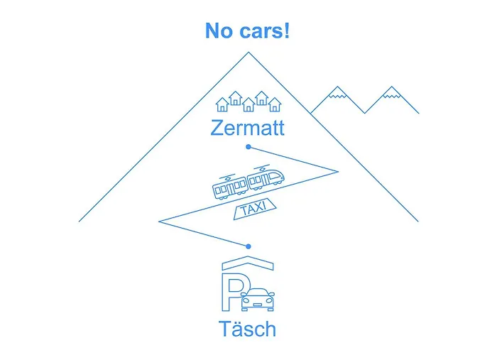 Ruetschi-3 By Interhome *